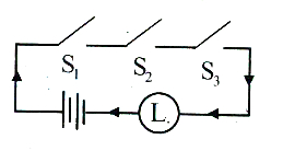 Option B