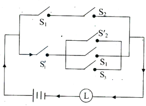 Option C
