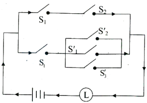 Option D