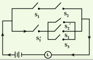 Solution diagram