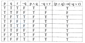 Solution diagram