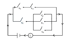 Question diagram