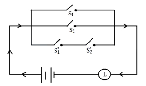 Question diagram