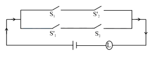 Question diagram