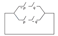 Question diagram