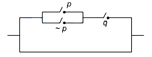 Question diagram