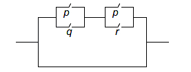 Question diagram