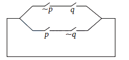 Question diagram