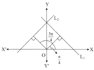 Solution diagram