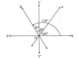 Solution diagram