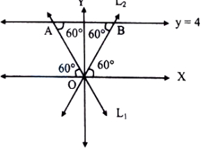 Solution diagram
