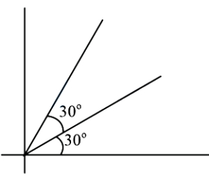 Solution diagram
