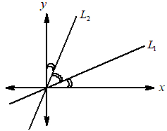 Solution diagram