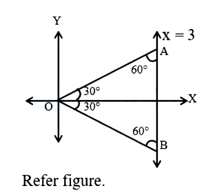 Solution diagram