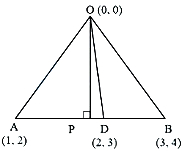 Solution diagram