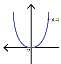 Solution diagram