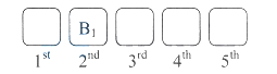 Solution diagram