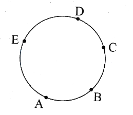 Solution diagram