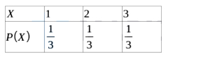 Option B