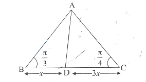 Solution diagram