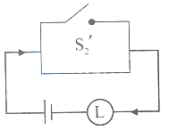 Option A