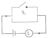Option B