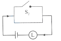 Option C