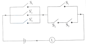 Question diagram