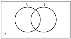 Solution diagram