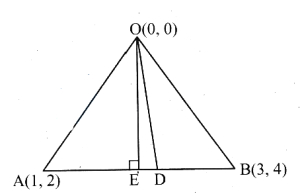 Solution diagram