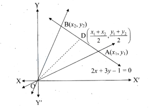 Solution diagram