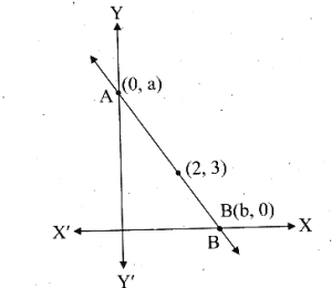 Solution diagram