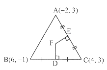Solution diagram