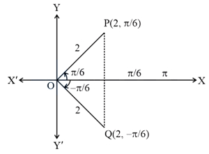 Solution diagram