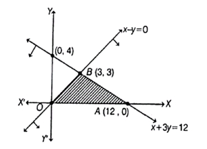 Solution diagram