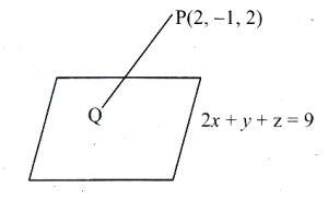 Solution diagram