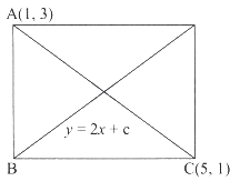 Solution diagram
