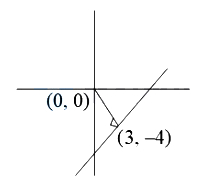 Solution diagram