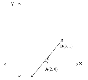 Solution diagram