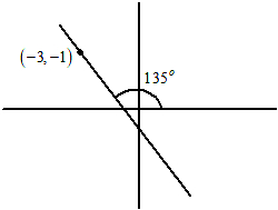 Solution diagram