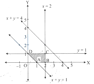 Solution diagram