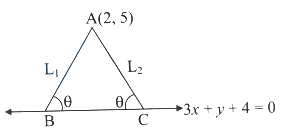 Solution diagram