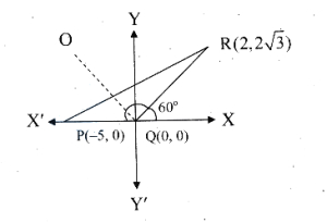 Solution diagram