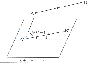 Solution diagram