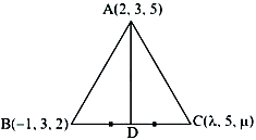 Solution diagram