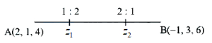 Solution diagram