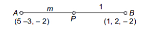 Solution diagram