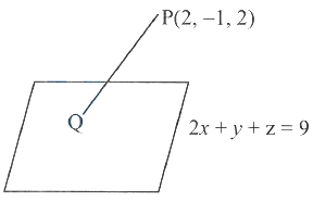 Solution diagram