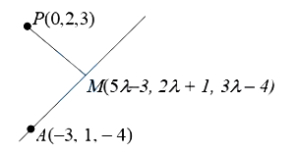 Solution diagram