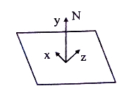 Solution diagram